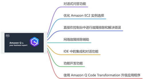 亚马逊云科技re:Invent 2023 重磅发布 揭秘王炸产品Amazon Q及其在新材料技术推广服务中的应用实践